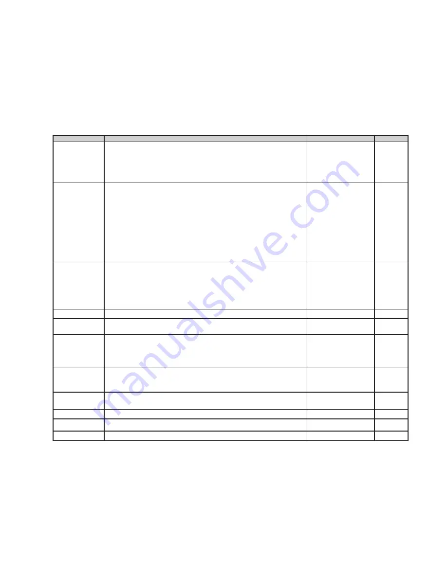 IET Labs, Inc. RLC Digibridge 1693 User And Service Manual Download Page 95