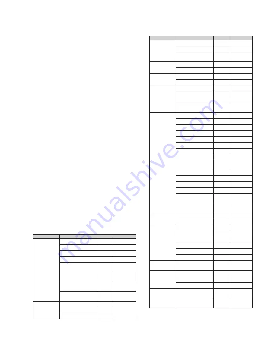 IET Labs, Inc. RLC Digibridge 1693 User And Service Manual Download Page 99