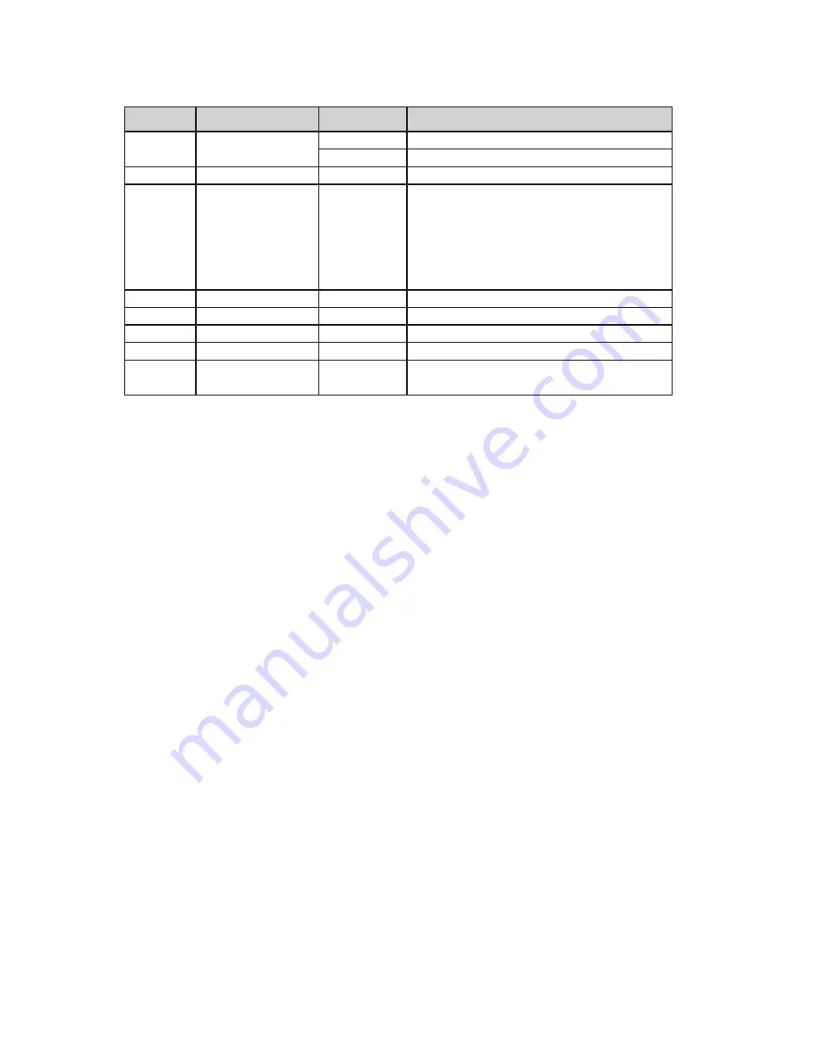 IET Labs, Inc. RLC Digibridge 1693 User And Service Manual Download Page 118