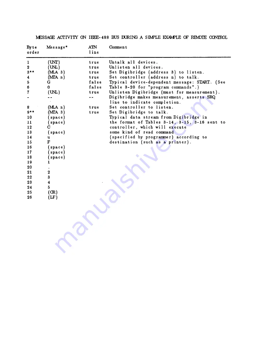 IET Labs, Inc. RLC Digibridge 1693 User And Service Manual Download Page 120