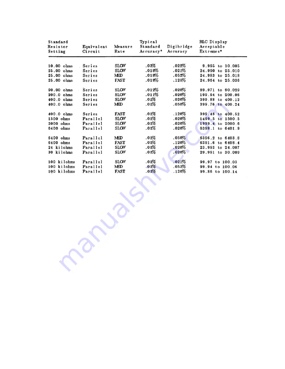 IET Labs, Inc. RLC Digibridge 1693 User And Service Manual Download Page 159