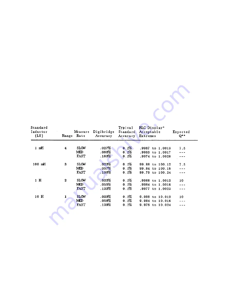 IET Labs, Inc. RLC Digibridge 1693 User And Service Manual Download Page 160