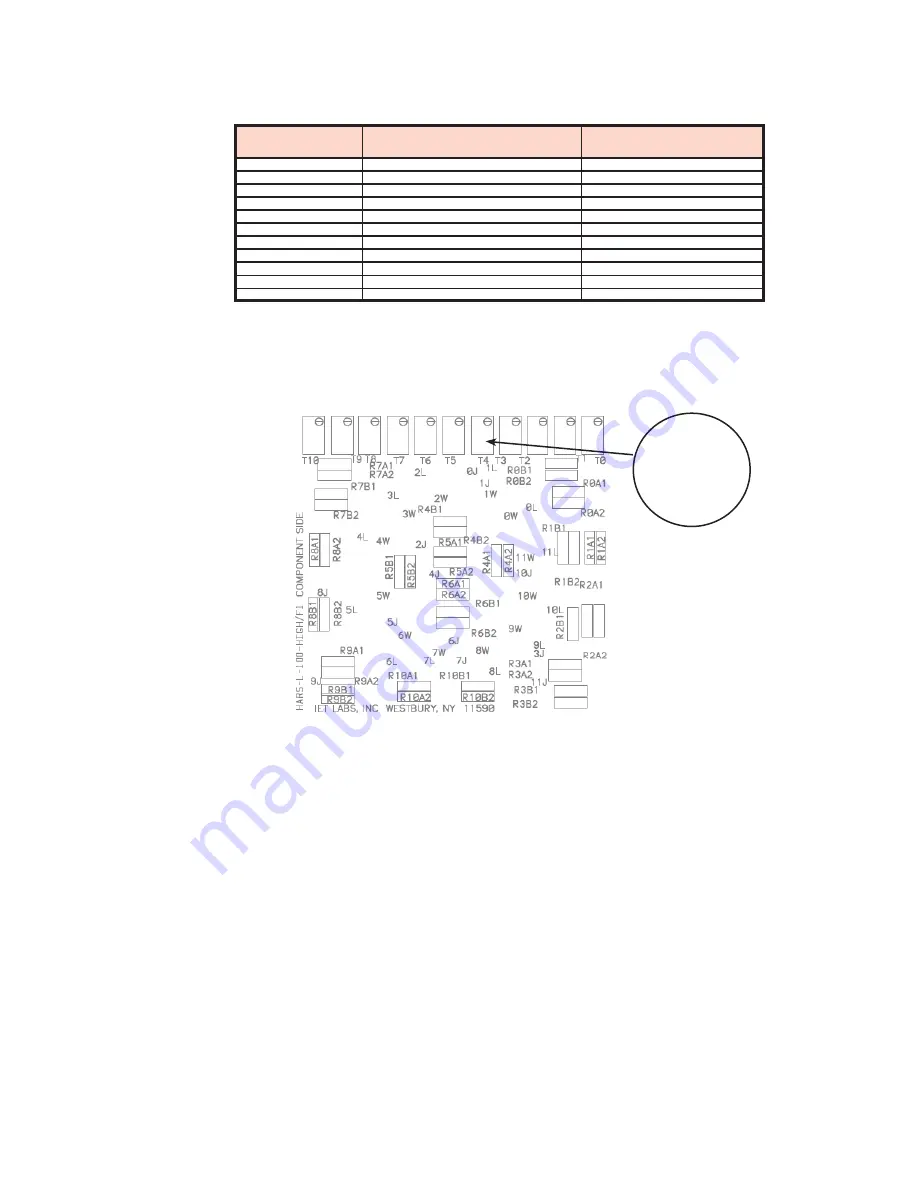 IET Labs HARS-LX User And Service Manual Download Page 19