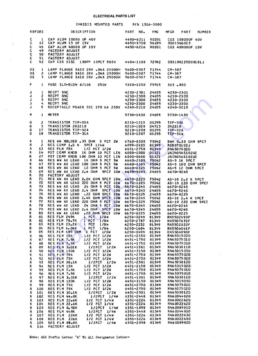 iET 1316 User And Service Manual Download Page 37