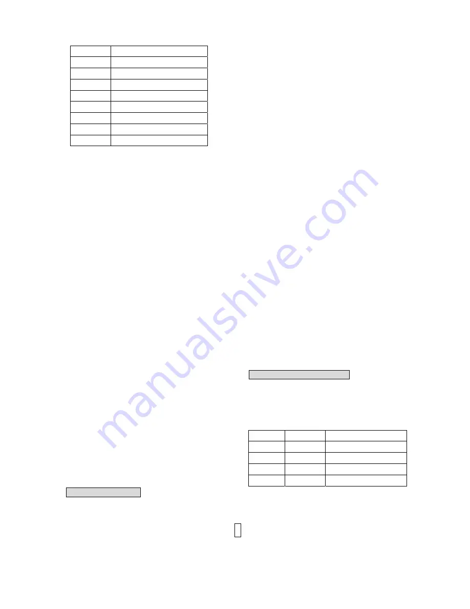 IFB 20SC1 Owner'S Manual Download Page 9