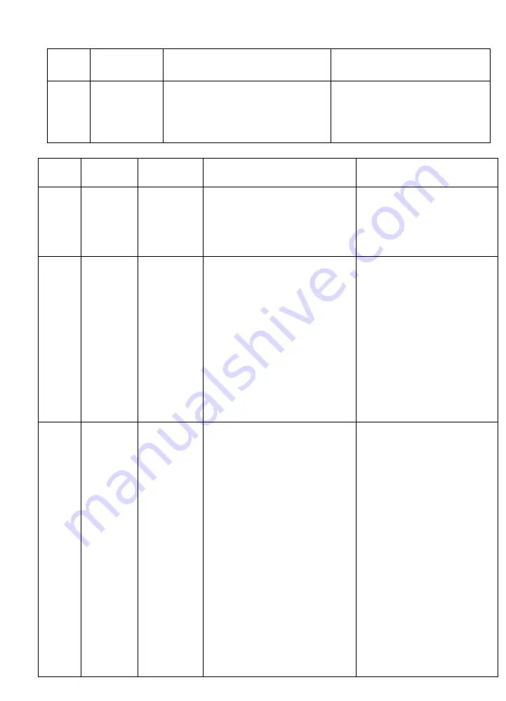 IFB 25BCS1 Instructions Manual Download Page 24