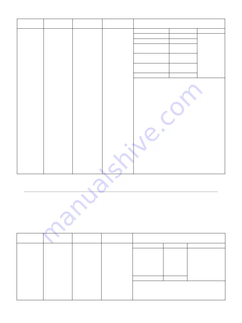 IFB 25PM2S User Manual Download Page 21