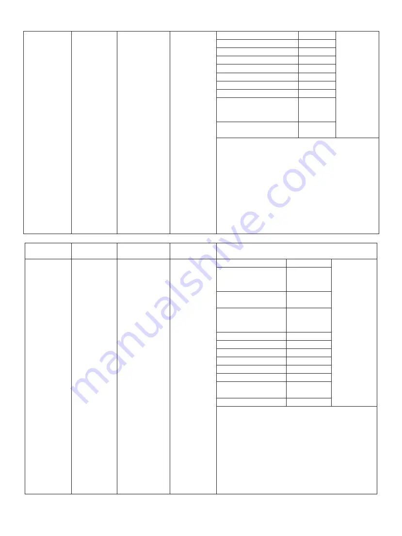 IFB 25PM2S User Manual Download Page 25