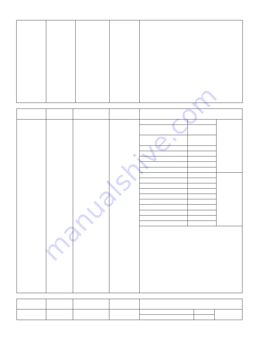 IFB 25PM2S User Manual Download Page 28