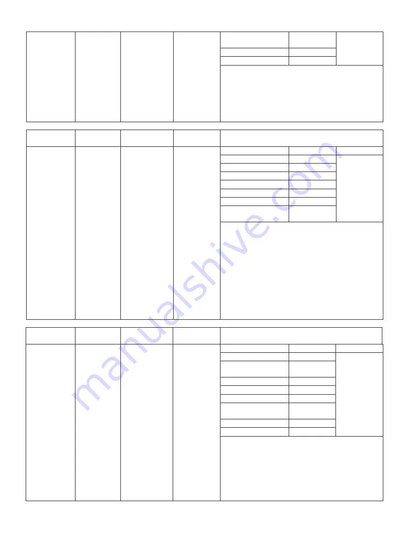 IFB 25PM2S User Manual Download Page 34