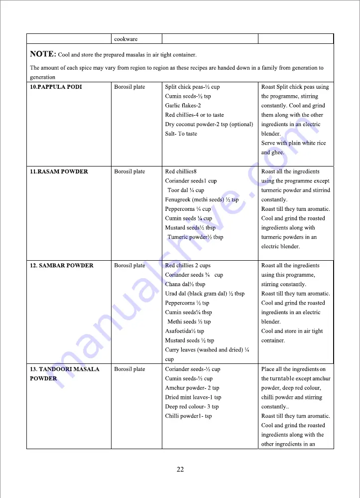 IFB 25SC4 Manual Download Page 22