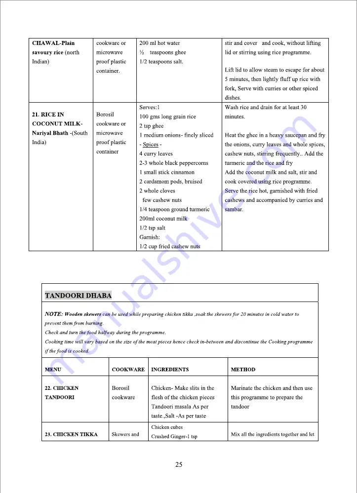 IFB 25SC4 Manual Download Page 25