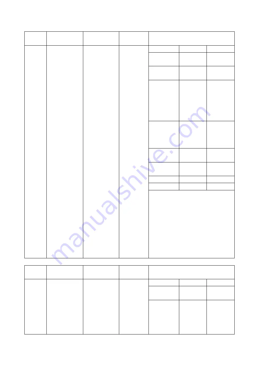 IFB 30BC5 User Manual Download Page 28