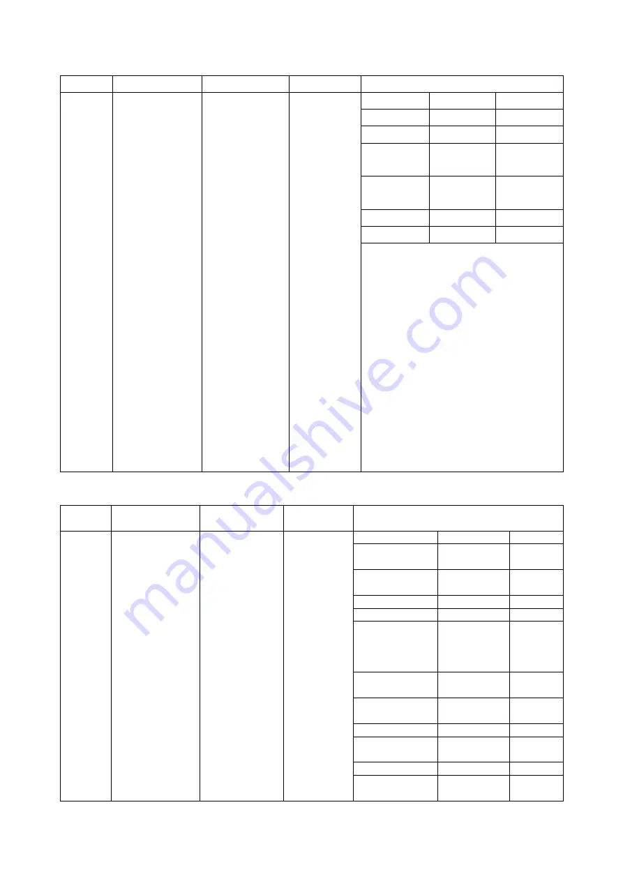 IFB 30BC5 User Manual Download Page 66