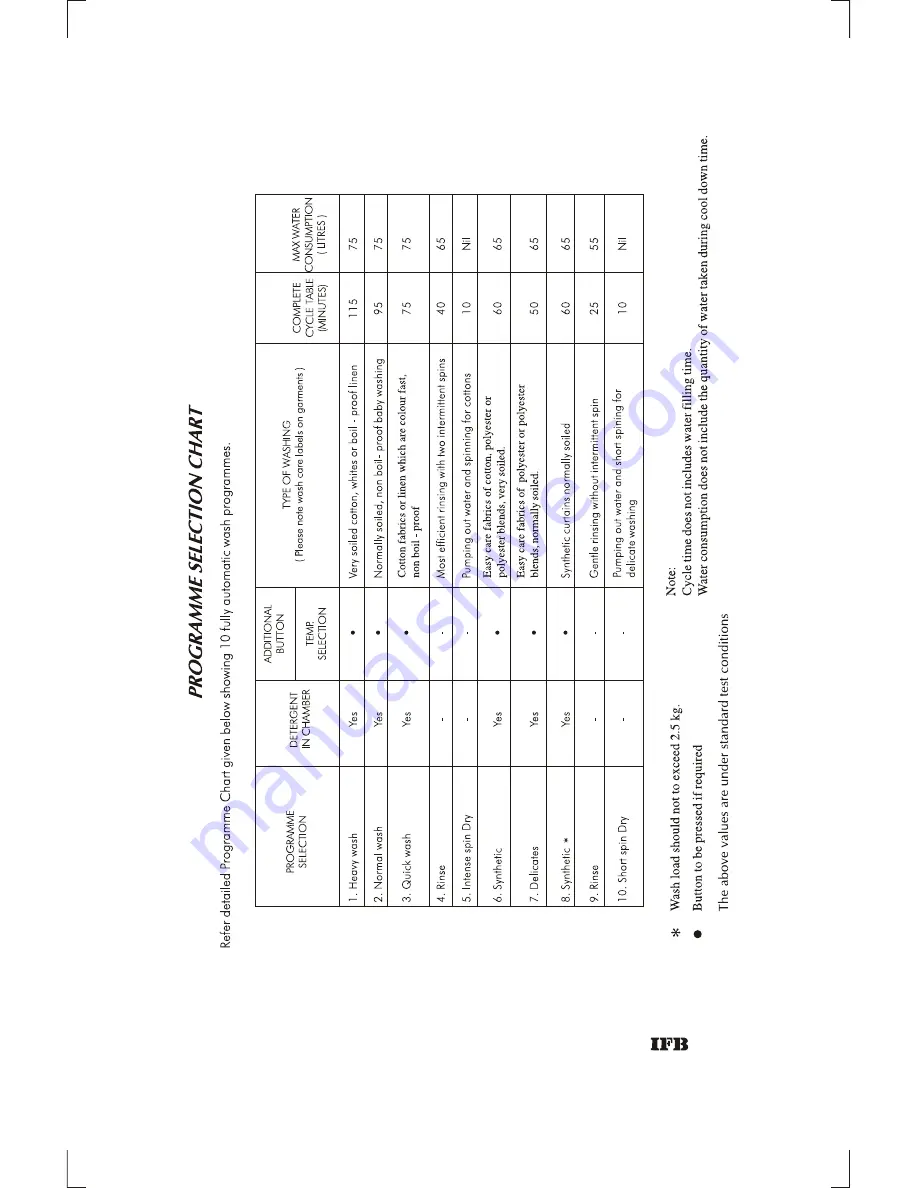 IFB ELENA Operating Manual Download Page 12