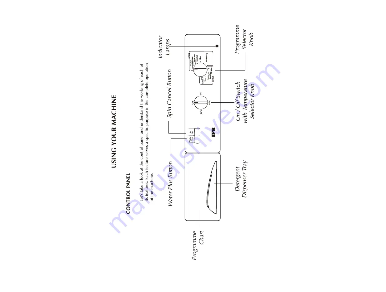 IFB SENORITA PLUS Operating Manual Download Page 7