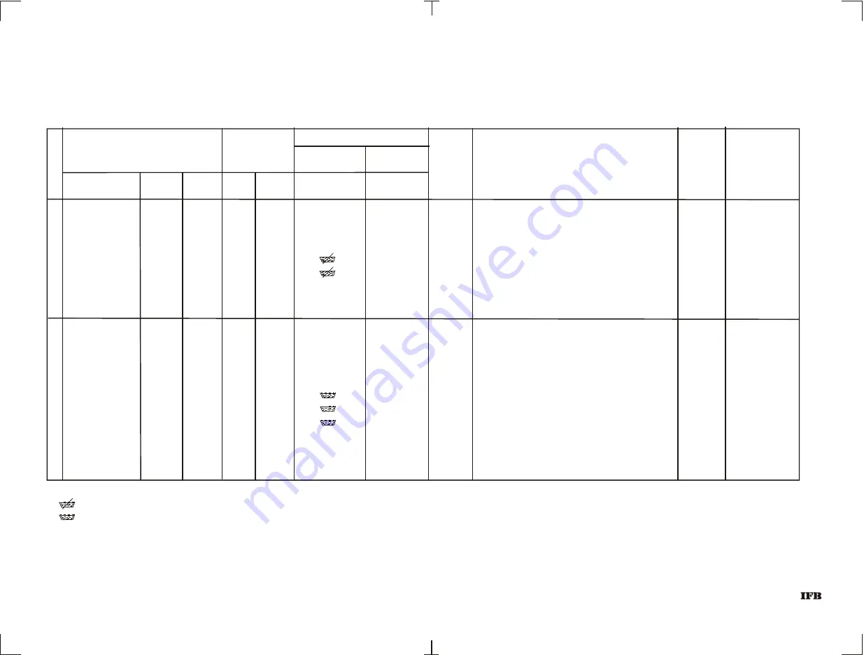 IFB SENORITA PLUS Operating Manual Download Page 14