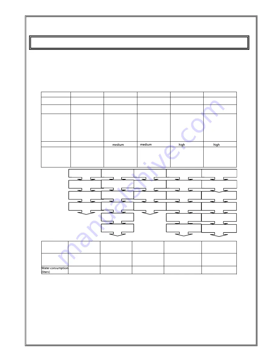 IFB ZEPHYR SX User Manual Download Page 20