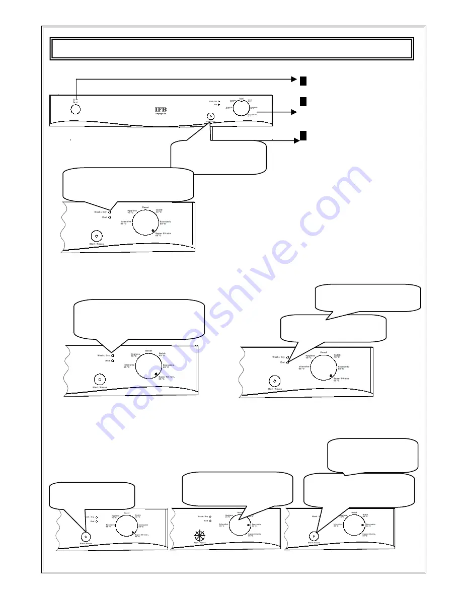 IFB ZEPHYR SX User Manual Download Page 21