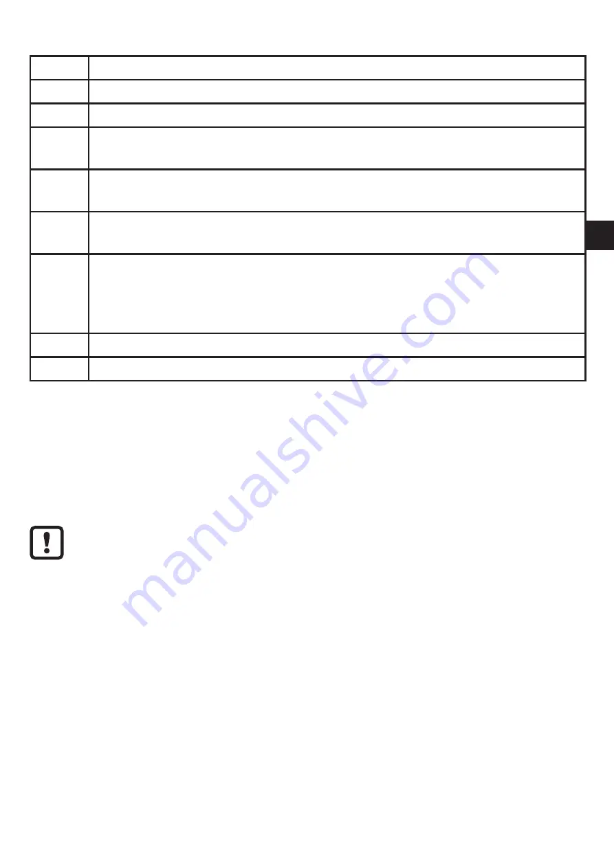 IFM Electronic efector 300 SU8200 Operating Instructions Manual Download Page 21