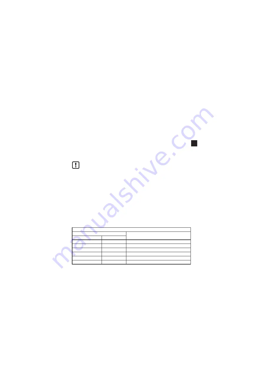 IFM Electronic Efector 500 PN20 Series Operating Instructions Manual Download Page 3