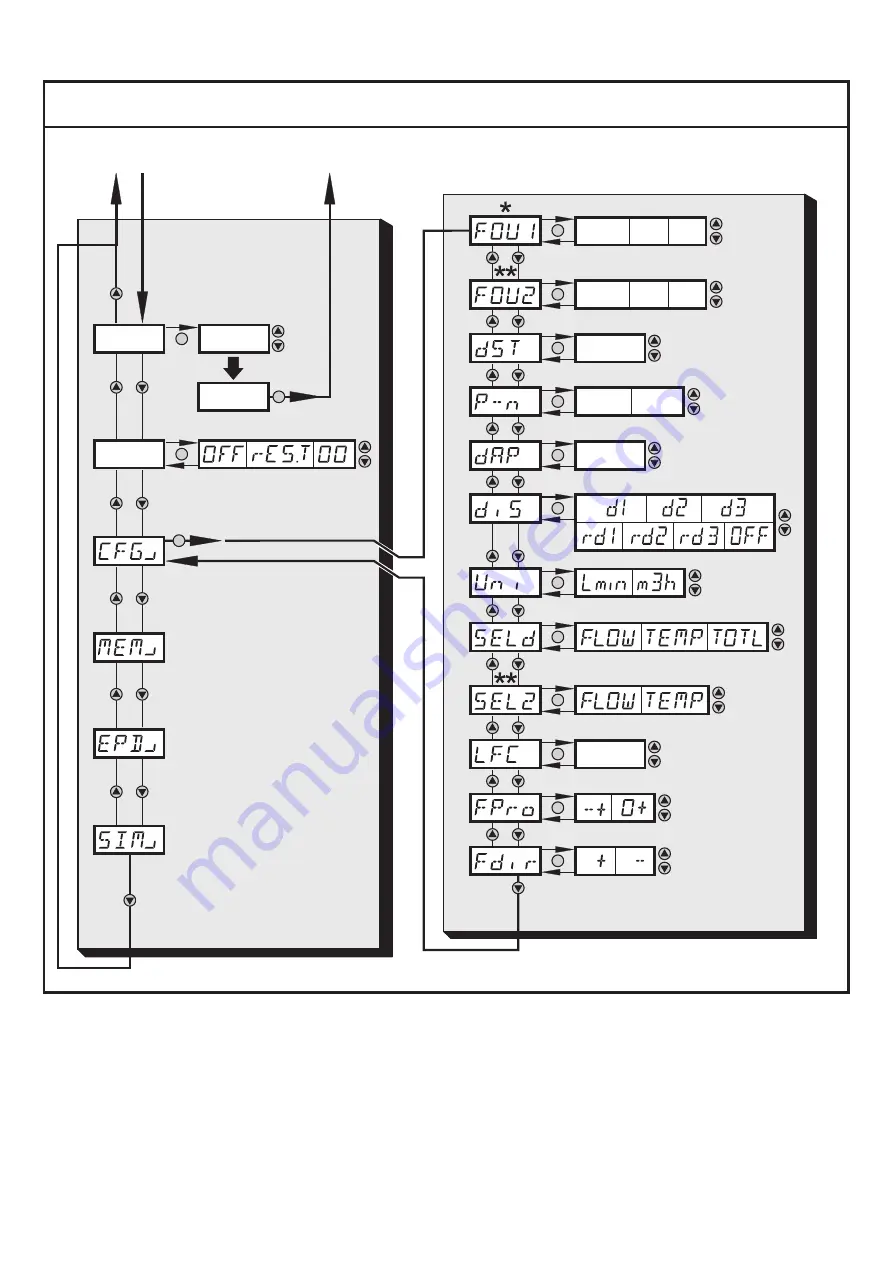 IFM Electronic efector300 SM0510 Скачать руководство пользователя страница 26