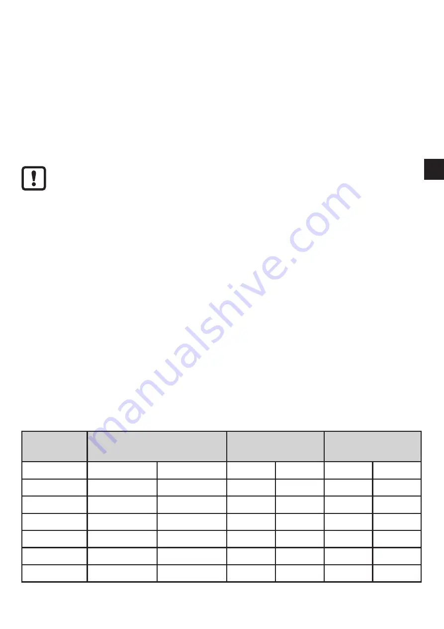 IFM Electronic Efectorsod PE70 Series Operating Instructions Manual Download Page 3