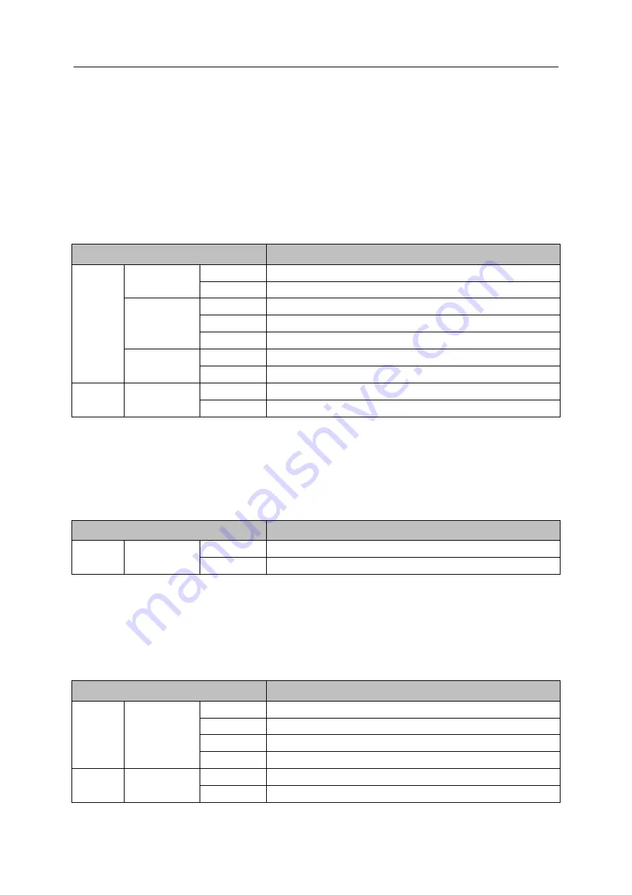 IFM AL1950 Device Manual Download Page 19