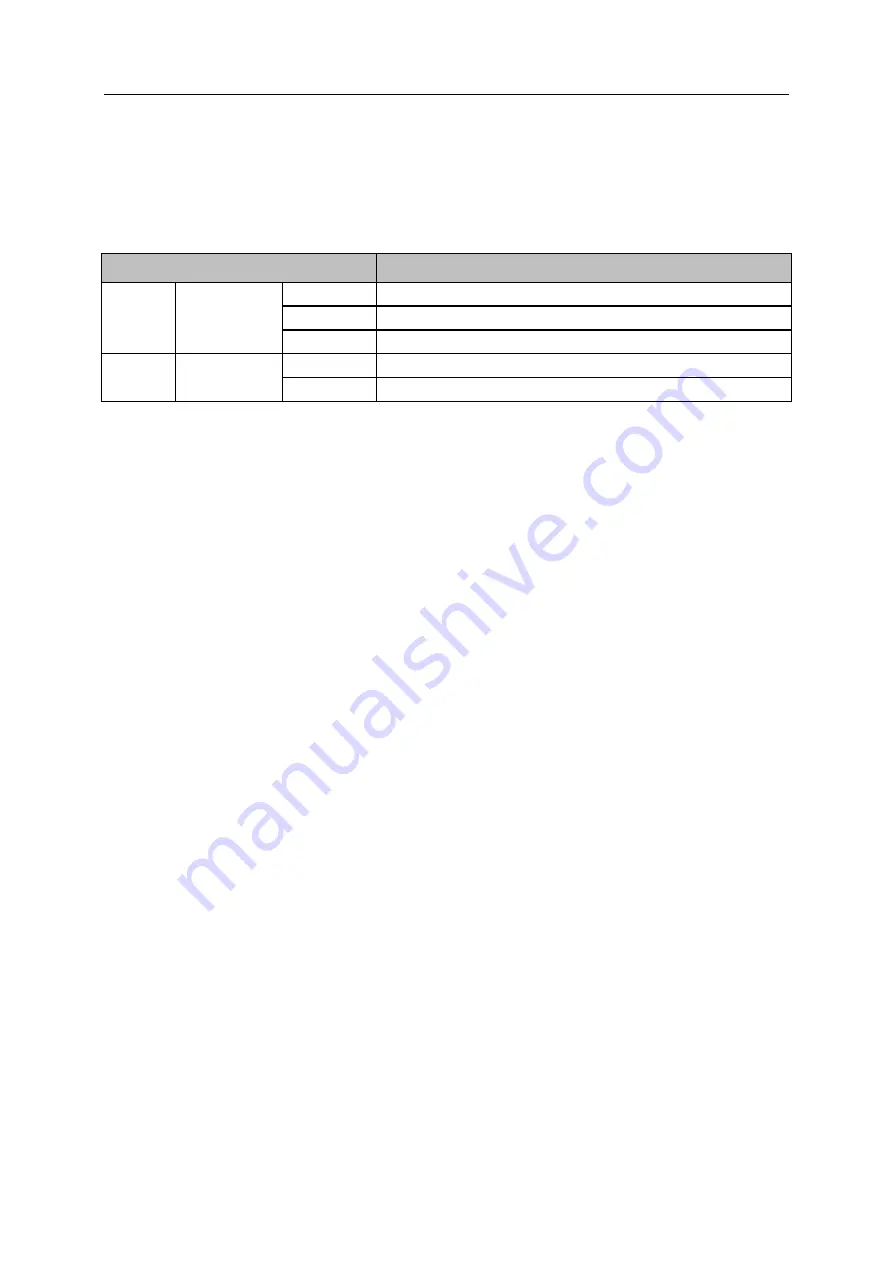 IFM AL1950 Device Manual Download Page 20