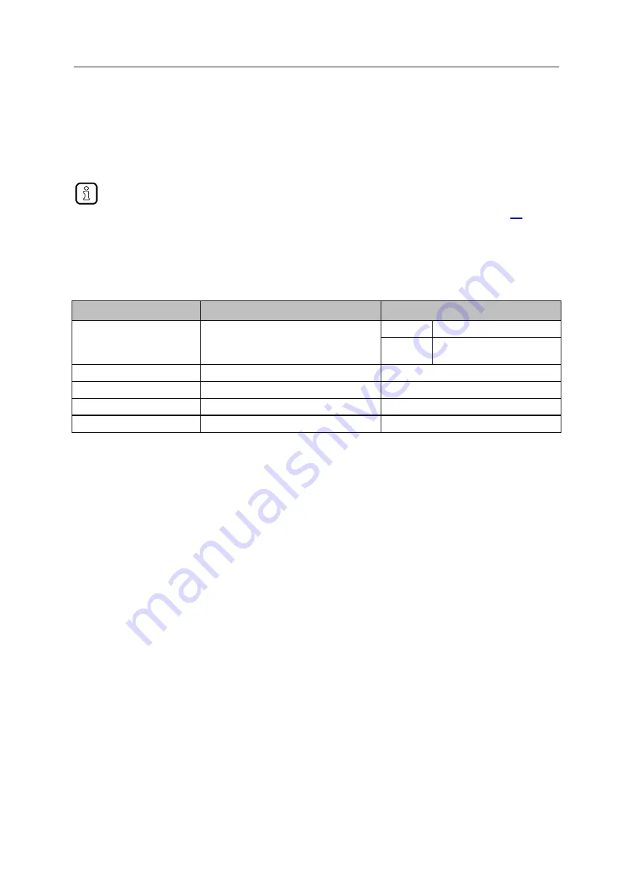 IFM AL1950 Device Manual Download Page 26