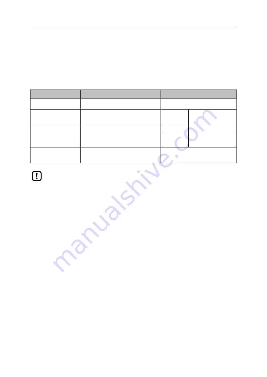 IFM AL1950 Device Manual Download Page 27