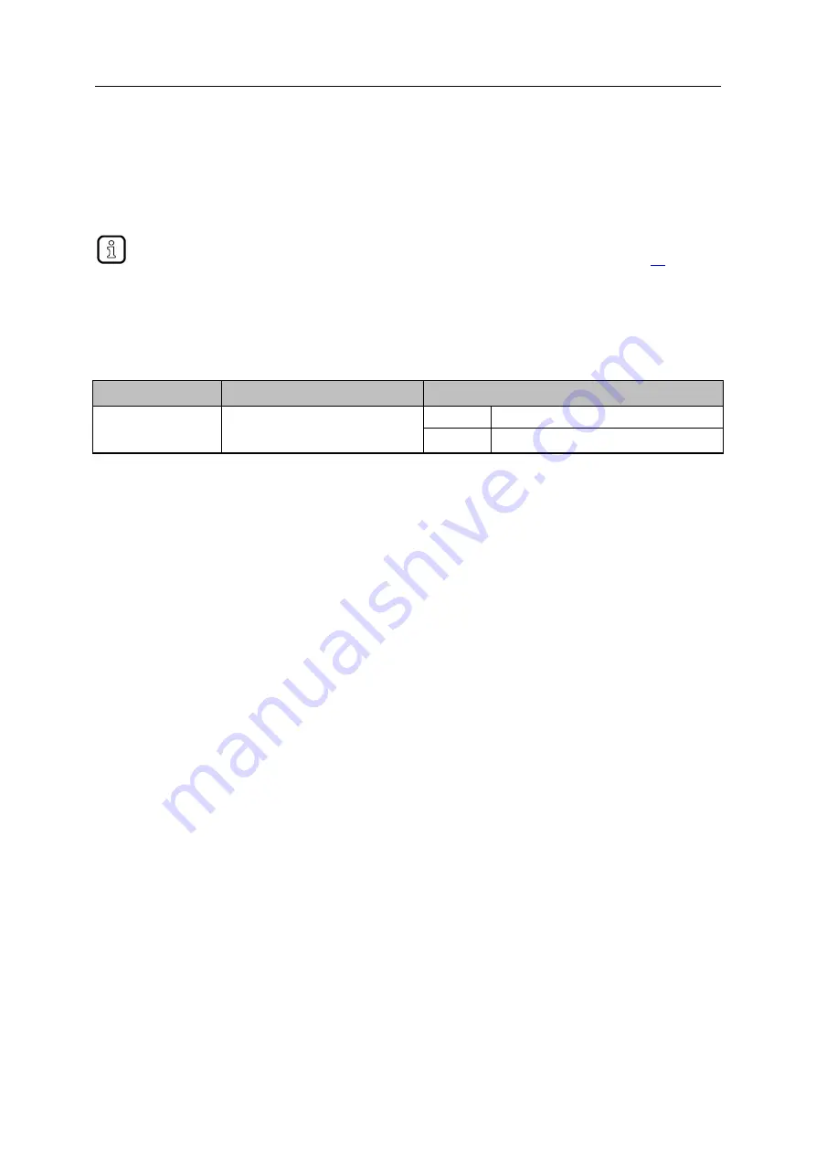 IFM AL1950 Device Manual Download Page 28