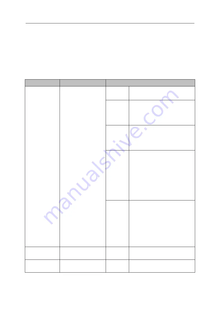 IFM AL1950 Device Manual Download Page 30