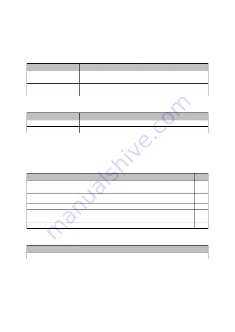 IFM AL1950 Device Manual Download Page 35