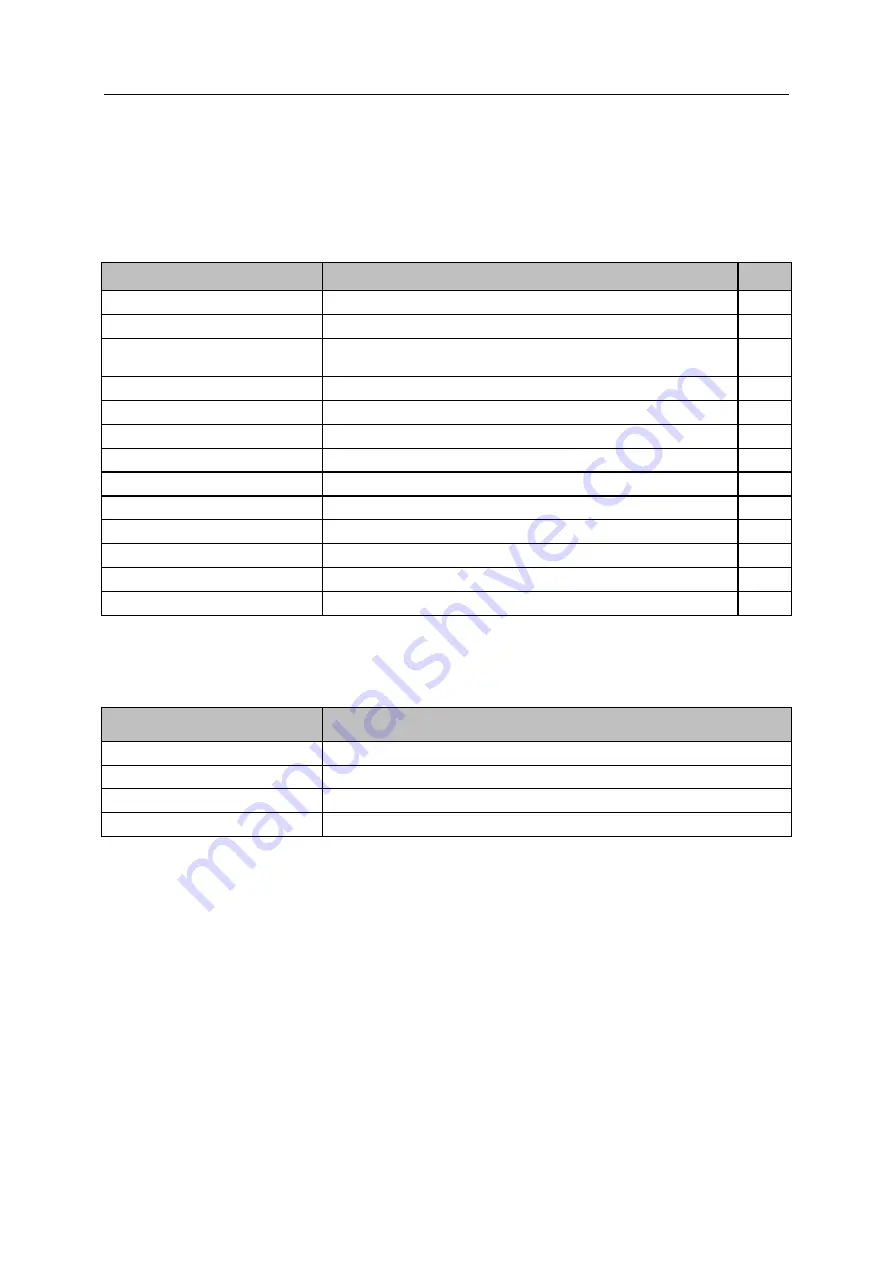 IFM AL1950 Device Manual Download Page 36