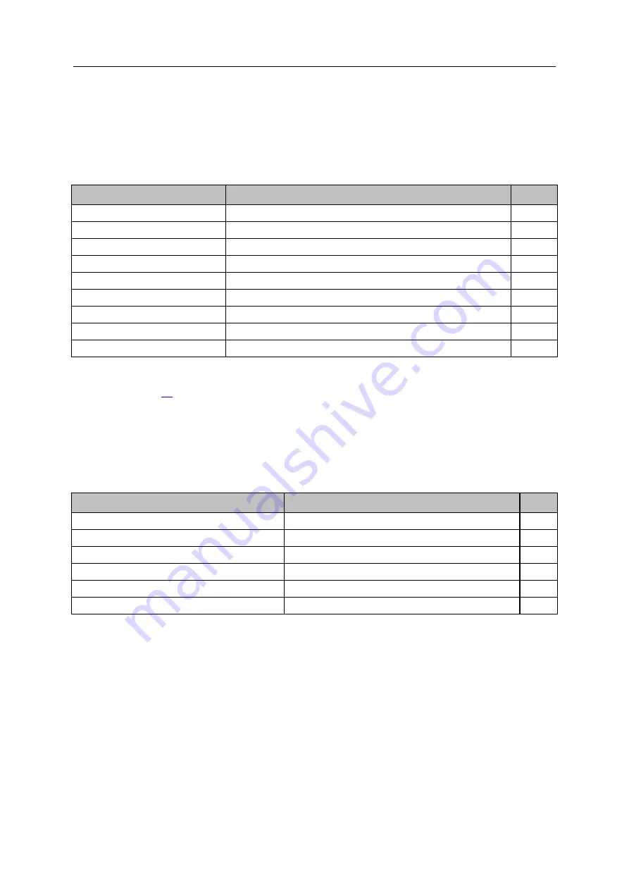 IFM AL1950 Device Manual Download Page 45