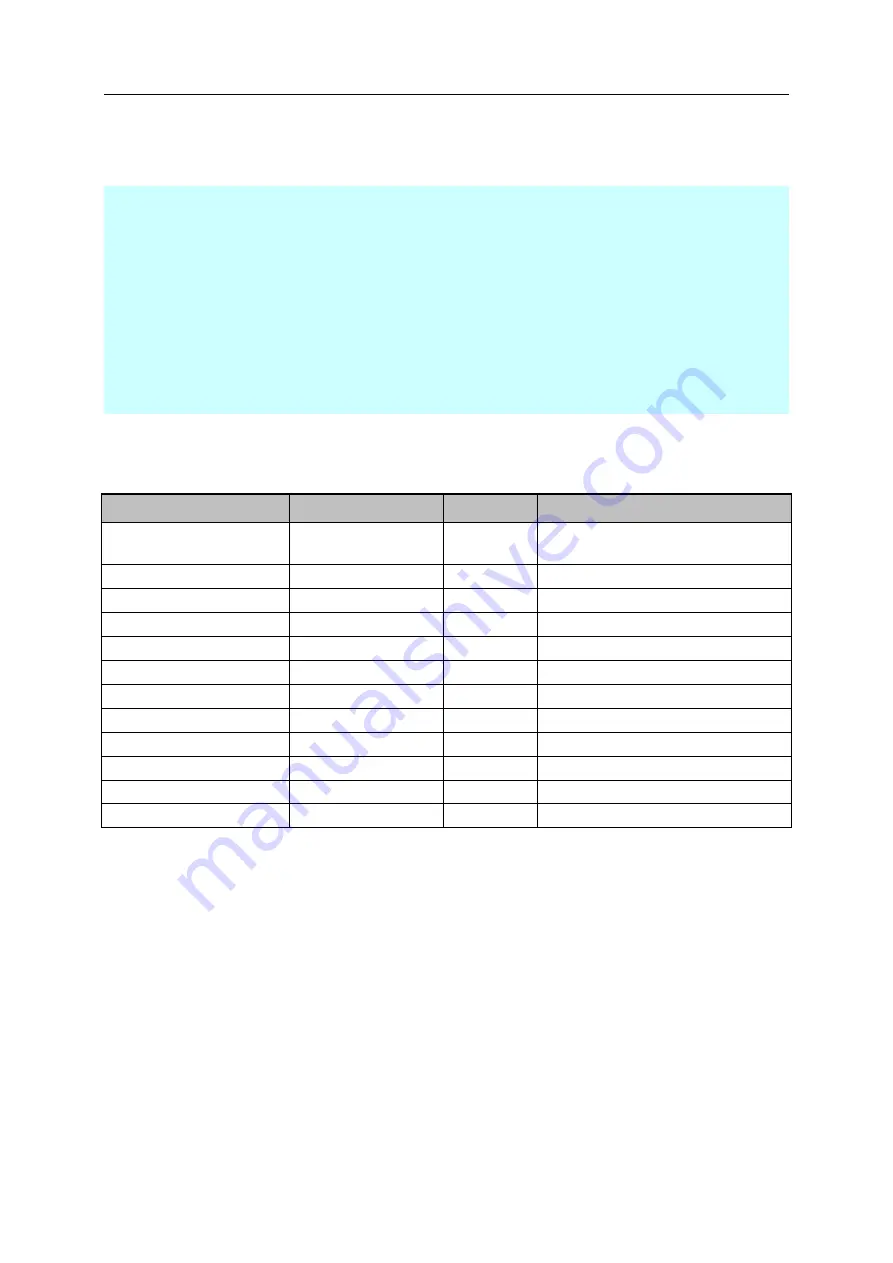 IFM AL1950 Device Manual Download Page 63