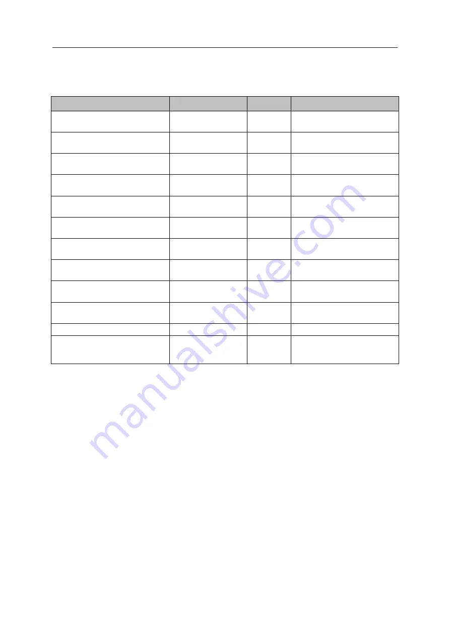 IFM AL1950 Device Manual Download Page 66