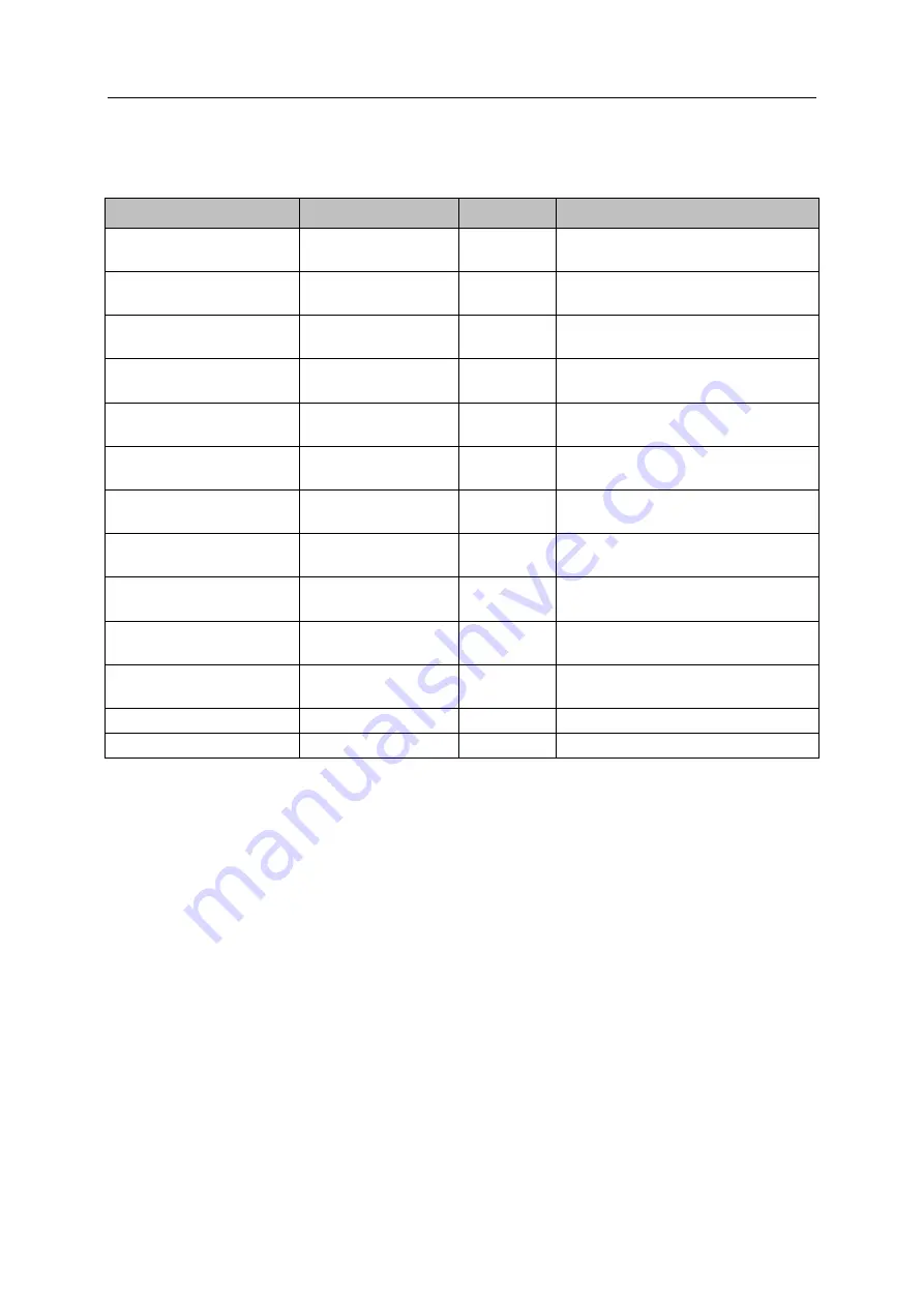 IFM AL1950 Device Manual Download Page 67