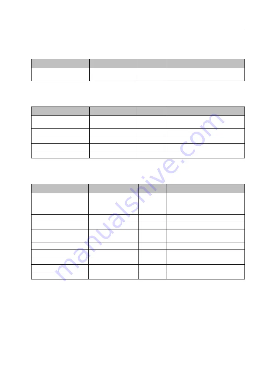 IFM AL1950 Device Manual Download Page 68