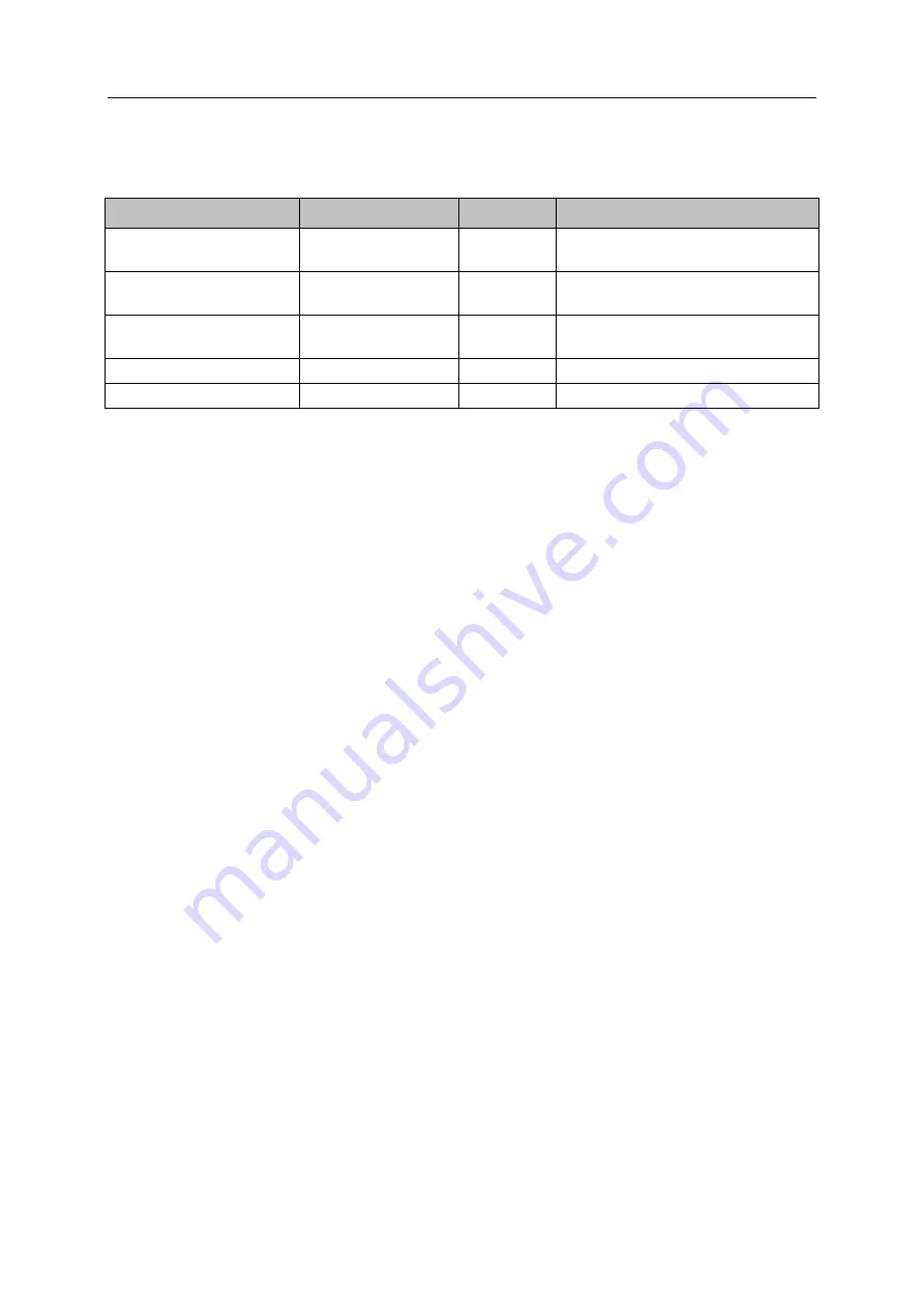 IFM AL1950 Device Manual Download Page 69