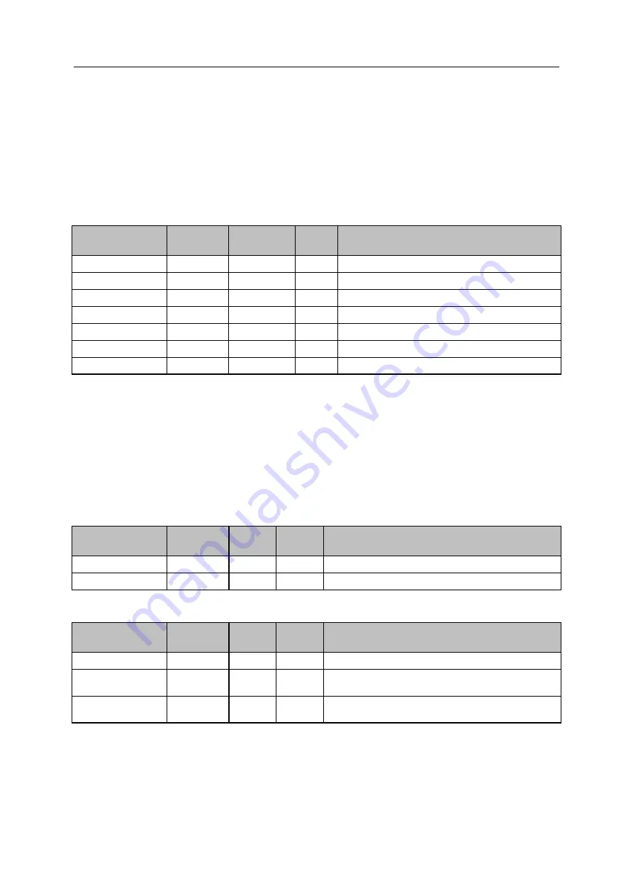 IFM AL1950 Device Manual Download Page 72