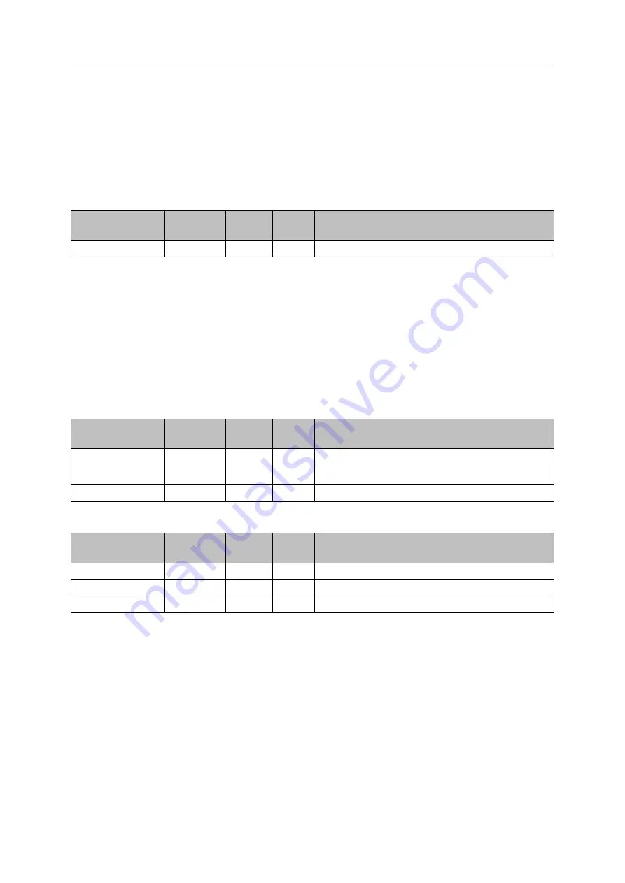 IFM AL1950 Device Manual Download Page 73