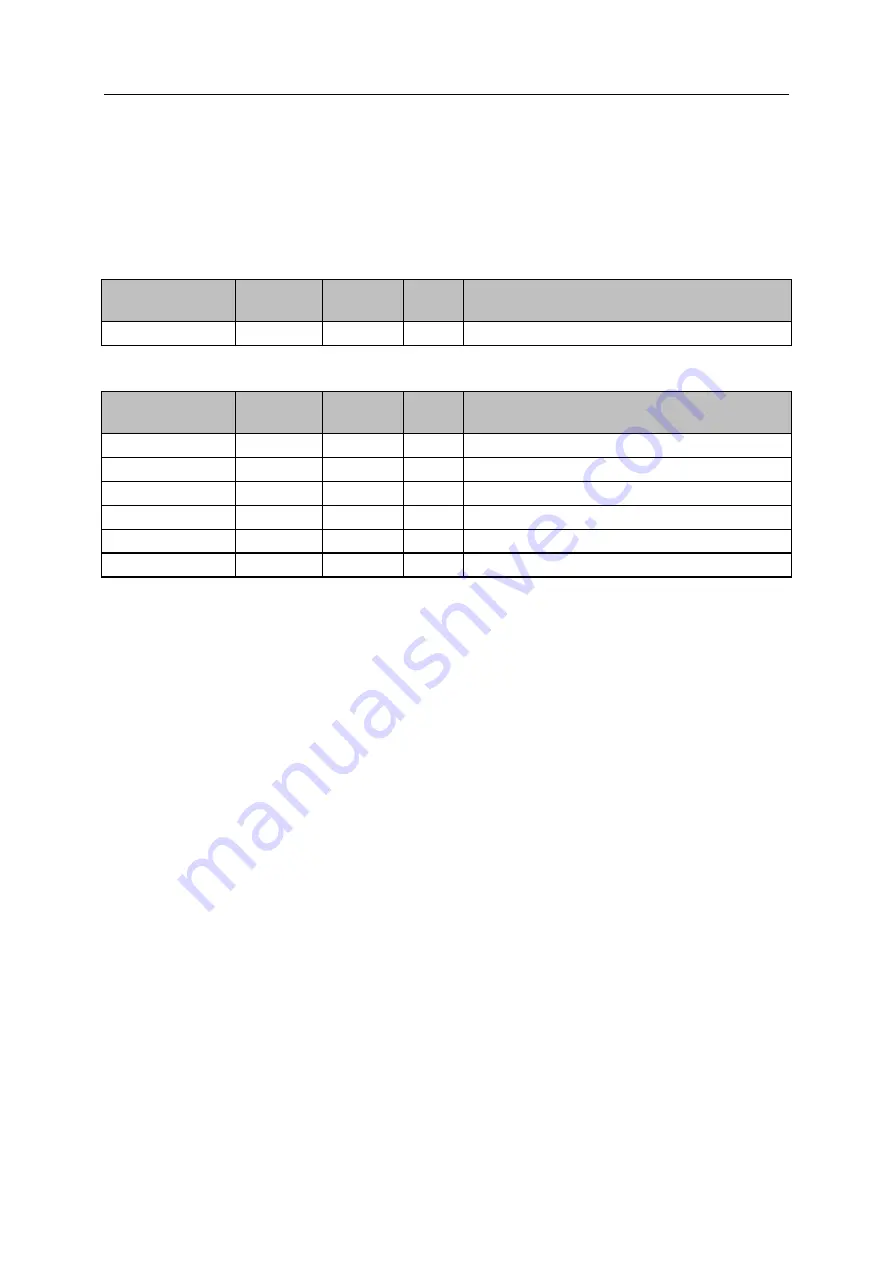 IFM AL1950 Device Manual Download Page 74