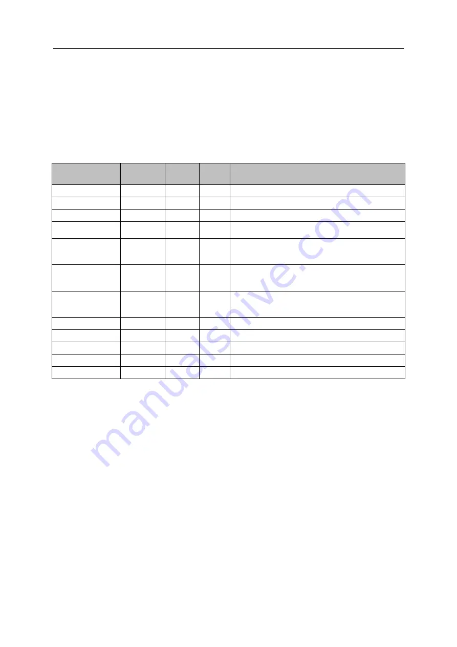 IFM AL1950 Device Manual Download Page 75