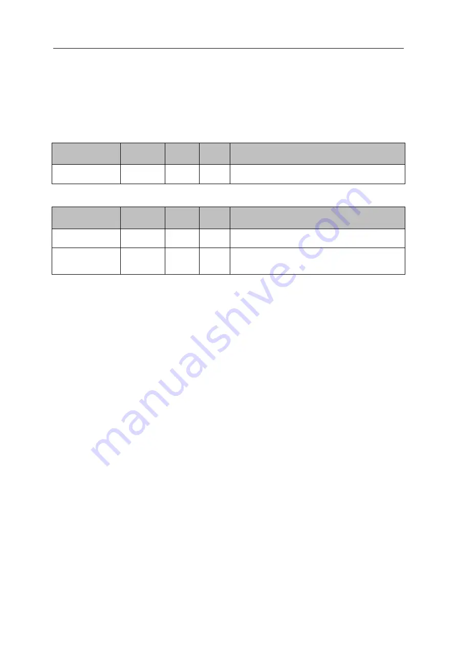 IFM AL1950 Device Manual Download Page 76