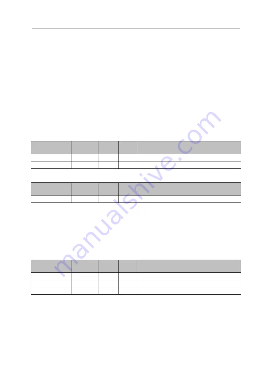 IFM AL1950 Device Manual Download Page 77