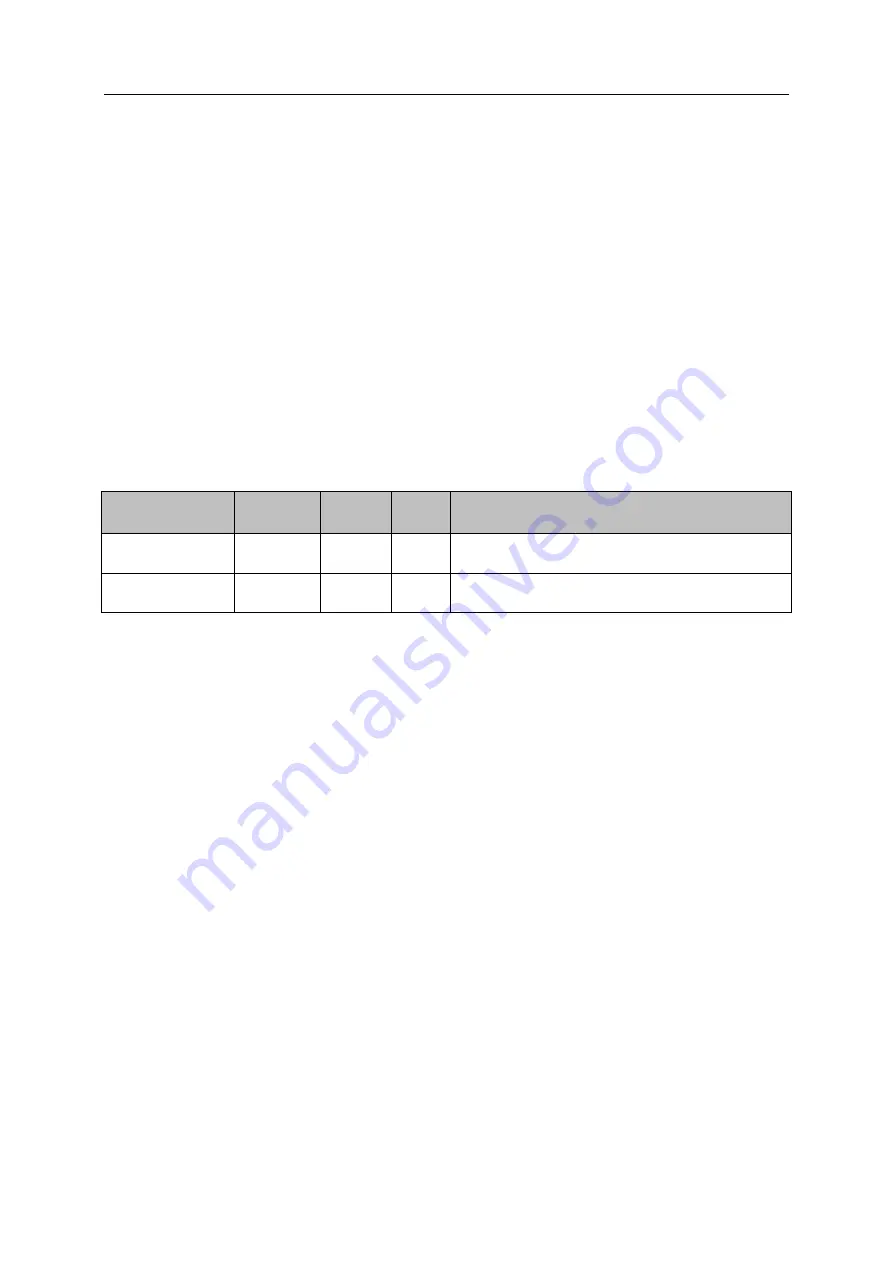 IFM AL1950 Device Manual Download Page 78