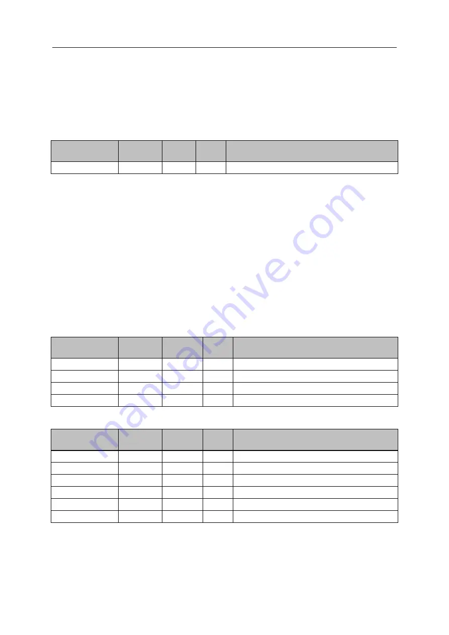 IFM AL1950 Device Manual Download Page 79