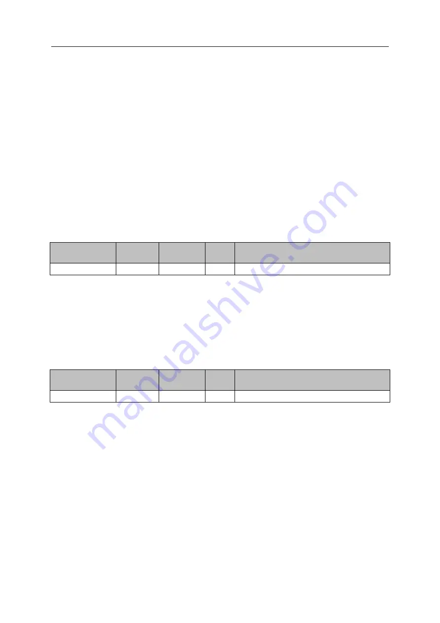 IFM AL1950 Device Manual Download Page 80